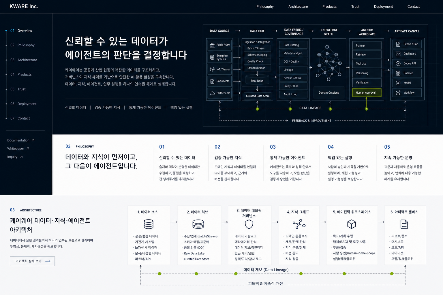 KWARE 사이트 콘셉트 카드